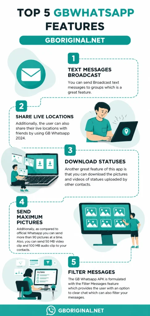 GB WhatsApp Features Infograph