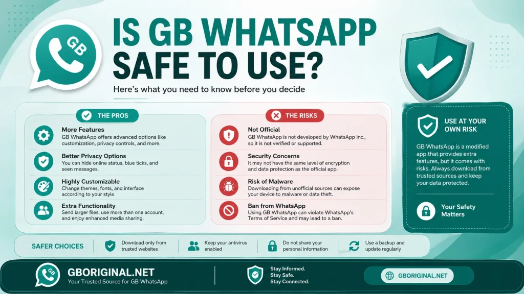 IS GB WhatsApp Safe To Use